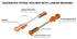 Advanced Stone Holder with Linear Bearing for Hapstone RS and Work Sharp PPA